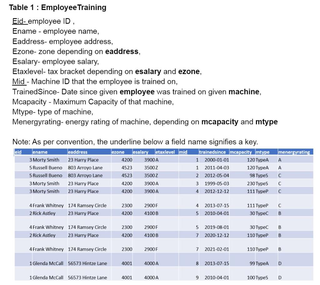 Please help. Question: Identify the functional dependencies in the schema and calculate