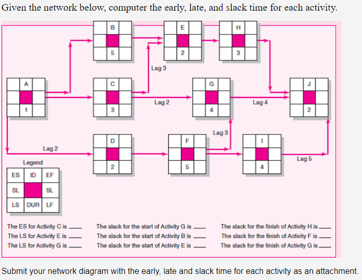  1) The ES for Activity C is ________. [A] 2) The