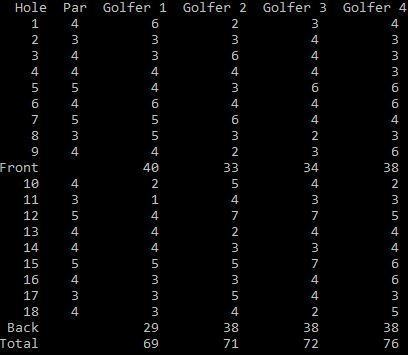 Create a new Console Application named ScoreCards. In the application, we