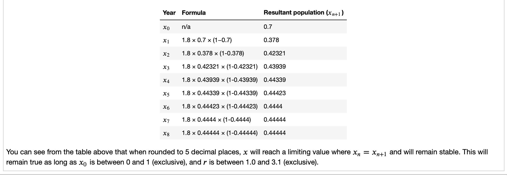 lettered Inputs: word, a string Preconditions: word contains only lowercase letters Output: