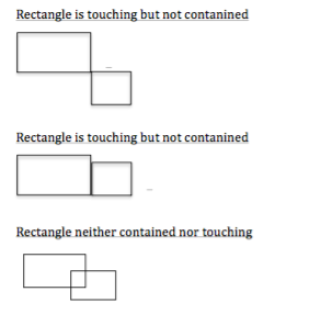 top left corner of the rectangle), width and height. (as in Examples
