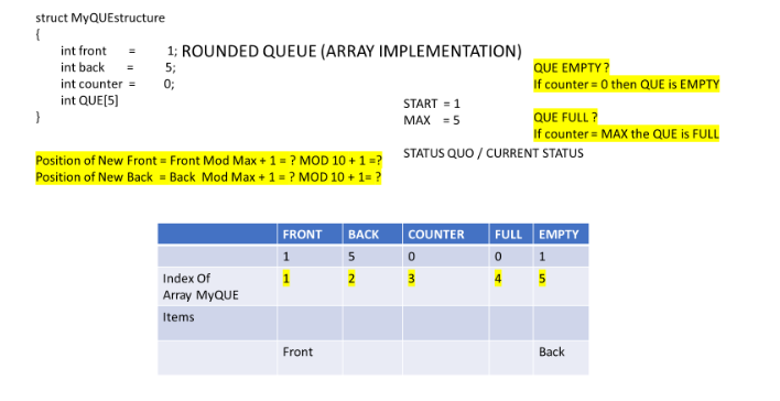  In C Programming language struct MyQUEstructure { int front 1; ROUNDED