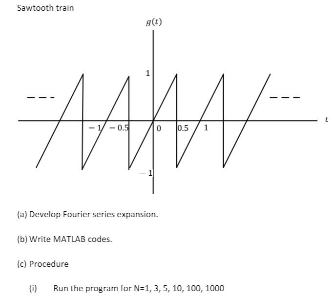 Sawtooth train g(t) -1 -0.5 0 10.5 M (a) Develop Fourier