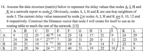  14. Assume the data structure (matrix) below to represent the delay