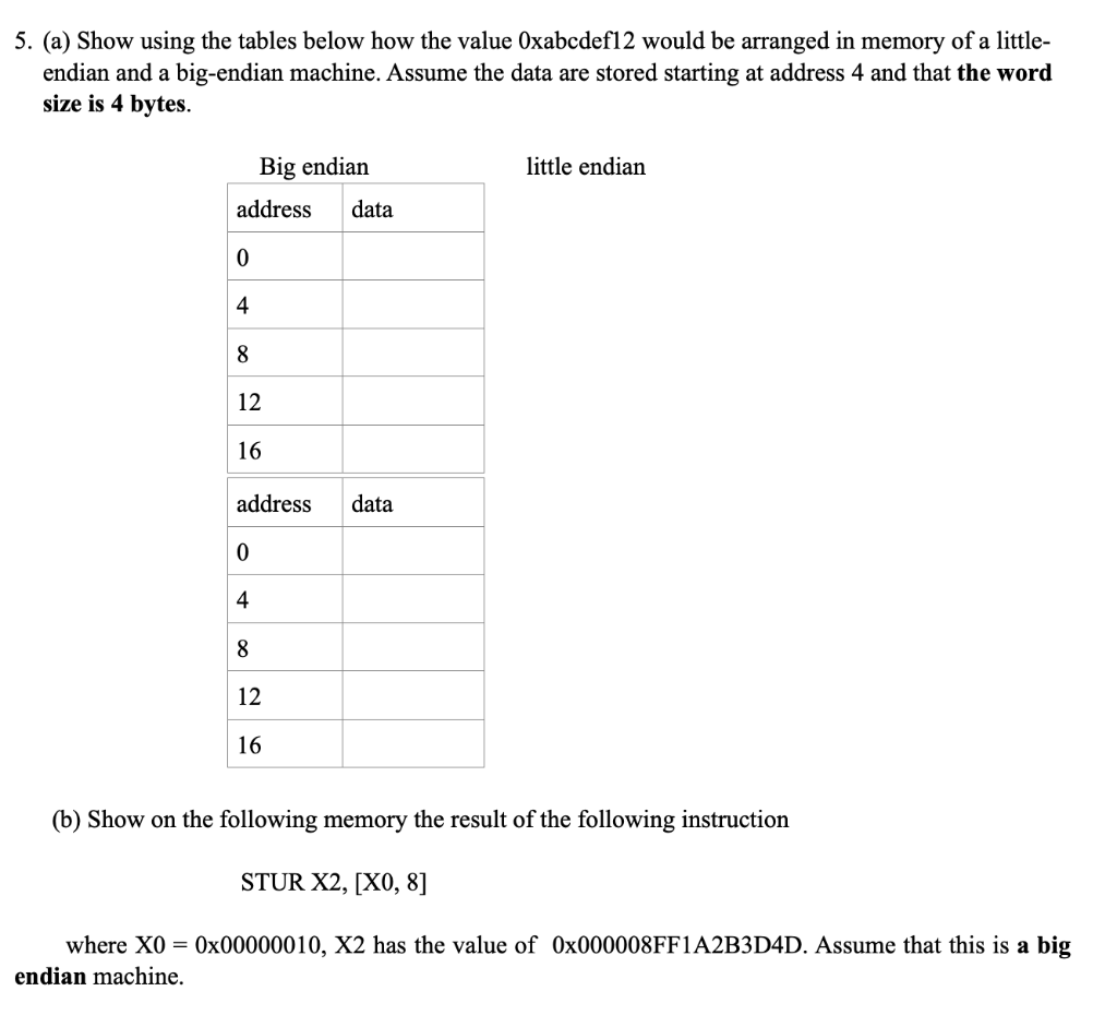  5. (a) Show using the tables below how the value Oxabcdef12