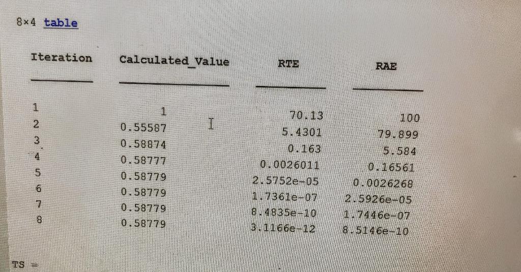 format: a. 14. Determine the number of terms necessary to approximate cos