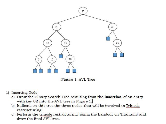  1) Inserting Node a) Draw the Binary Search Tree resulting from