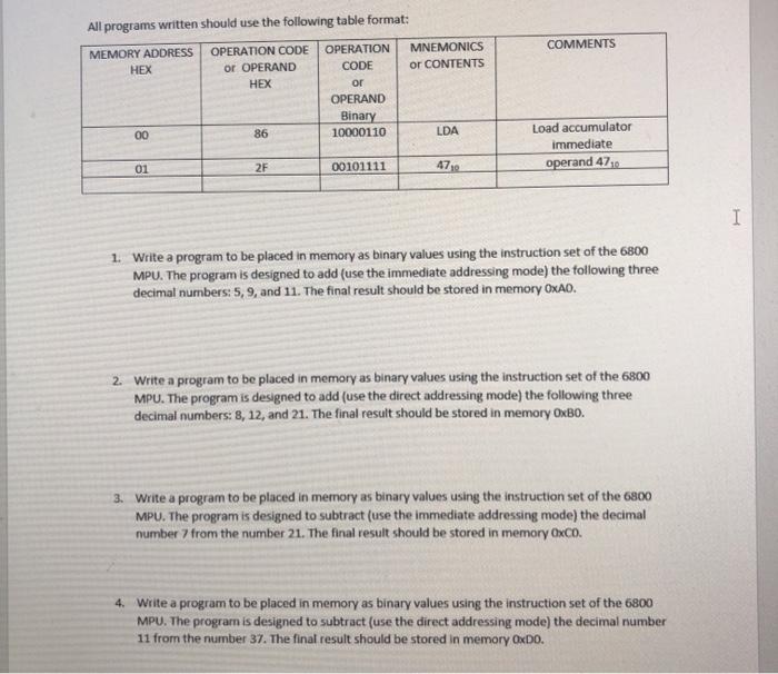  All programs written should use the following table format: COMMENTS MEMORY