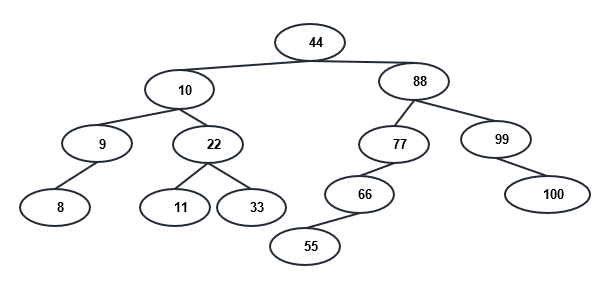 Lab2- implementing Binary Search Tree (MyBST) Programming language: Java 1. Write a