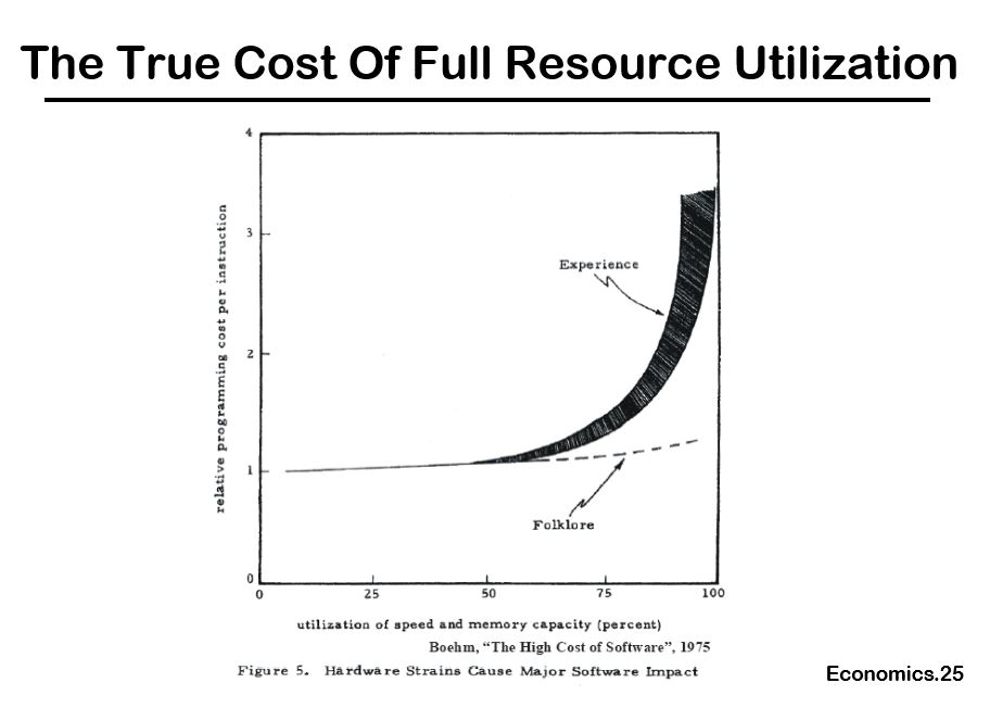 MATLAB Exercise Perform the following tasks: 1) Write a Matlab function implements