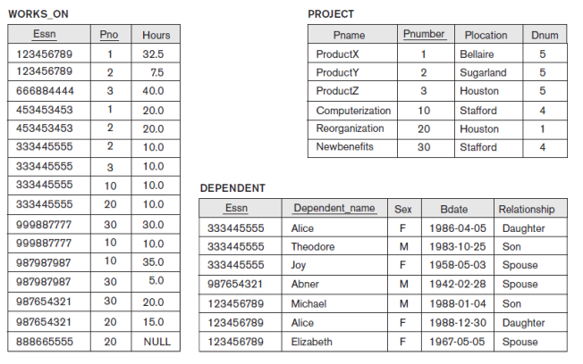 of a COMPANY database as EMPLOYEE Fname Minit Lname Address Sex Salary