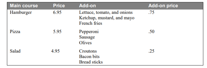 order from the student and then calculates the order subtotal and total.