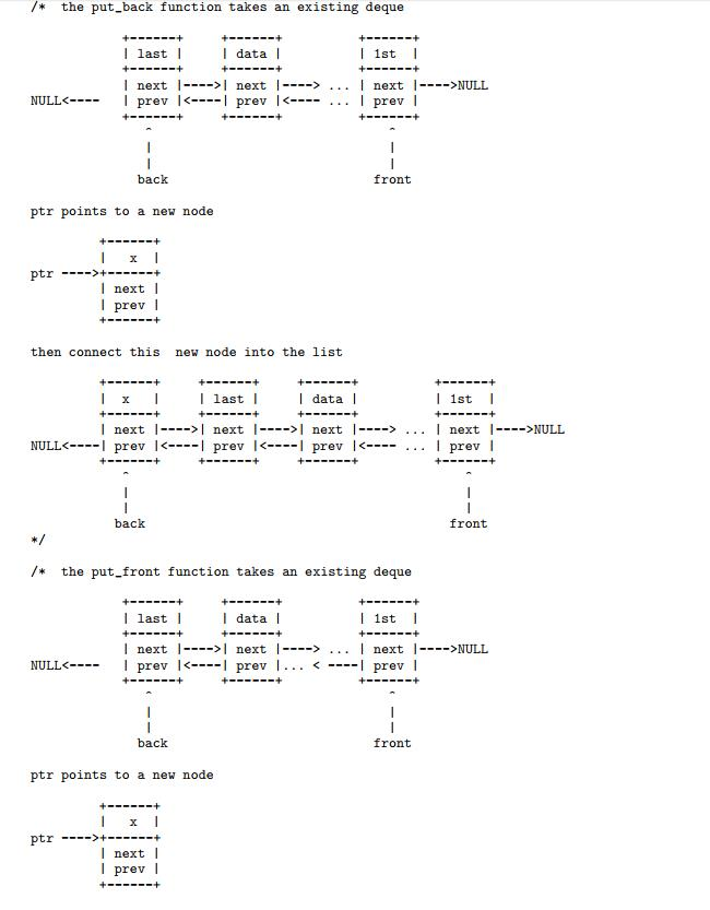(pronounced deck). A deque allows fast storage and retrieval at both ends