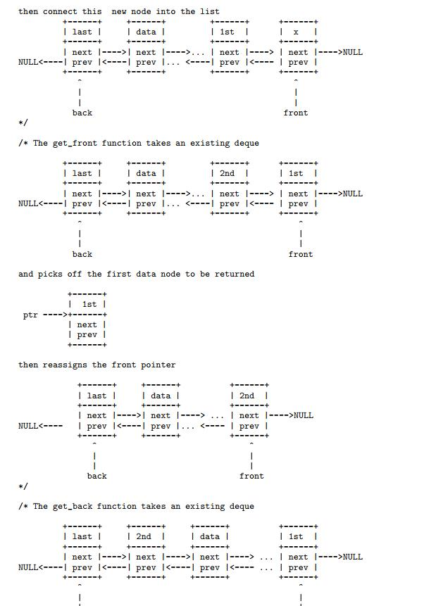 of the list Write the necessary functions to complete the program deque.cpp.