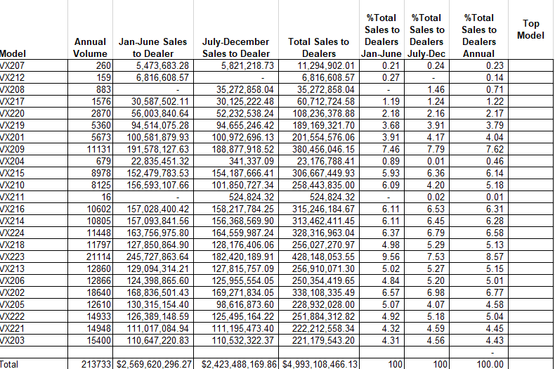 (Using Excel) In the Summary sheet, create a new column to the