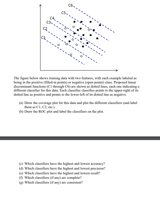  c5- CA CE The figure below shows training data with two