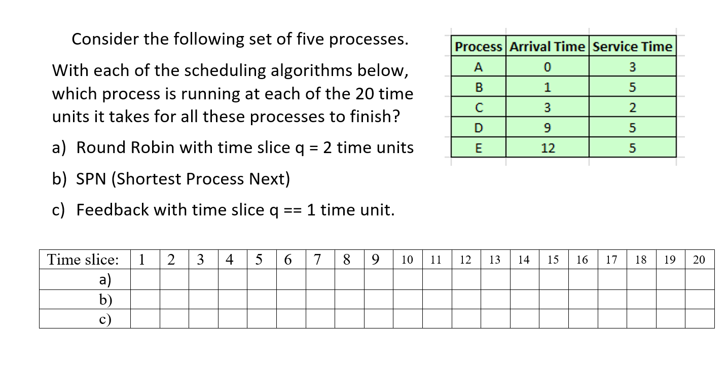operating systems scheduling Process Arrival Time Service Time A 0 3 B