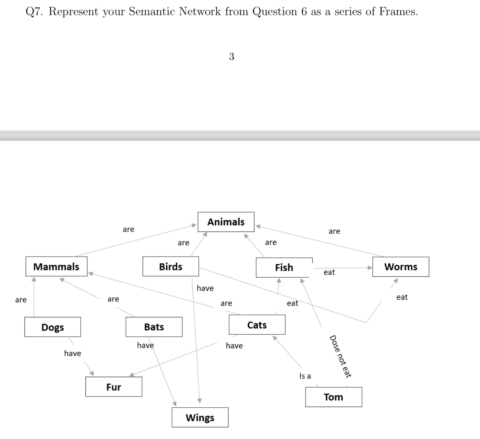  Q7. Represent your Semantic Network from Question 6 as a series