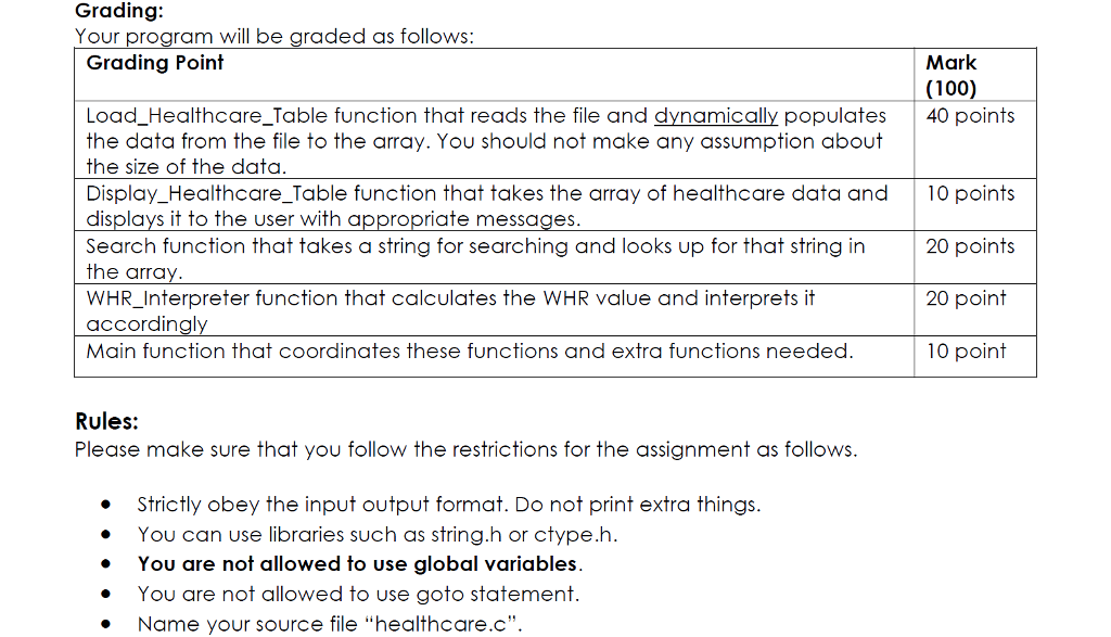 interpret Waist-to- Heap ratio (WHR) for a given user. A healthcare issue