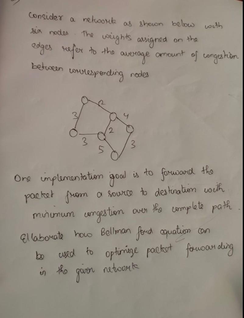  ples do fast as shown below with Consider a network six