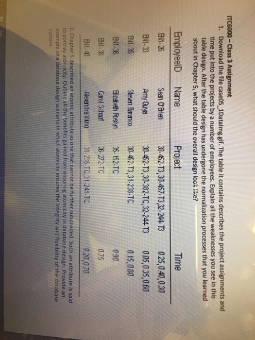  Need some help with this database question on normalization ITC6000-Class 3