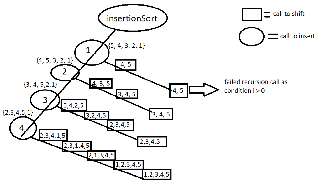 in the previous problem. Determine a formula that counts the numbers of