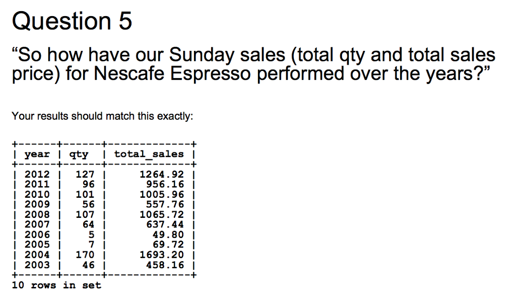 mySQL menu table: order_detail table: order_main table: Question 5 "So how