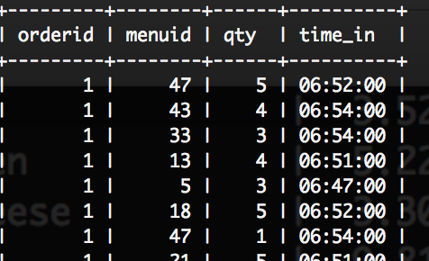 Espresso performed over the years?" Your results should match this exactly: I