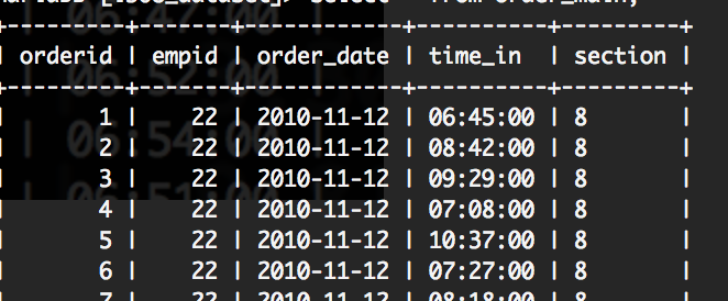 2012 I 127 I I 2011 96 I I 2010I 101 I