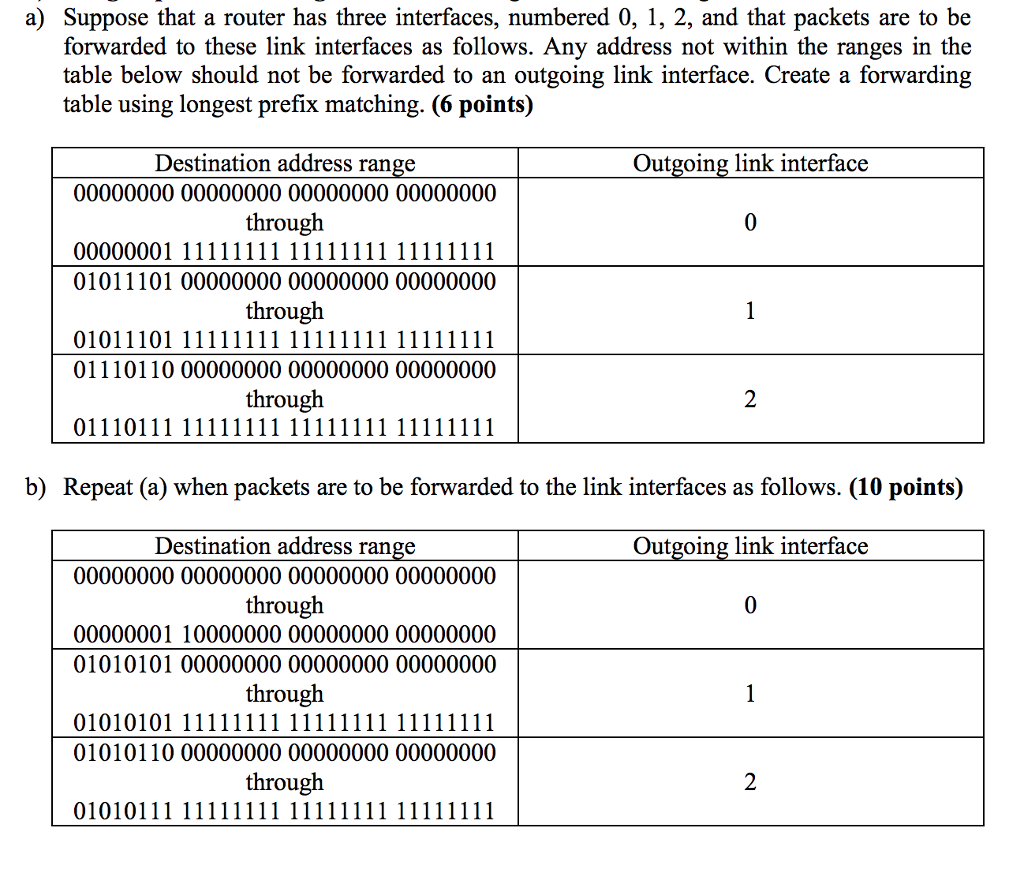 Longest prefix matching Consider a datagram network using 32-bit host addresses a)