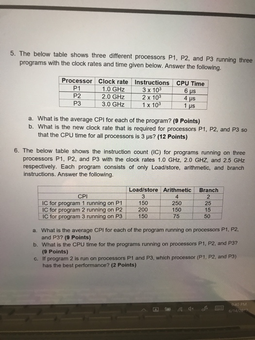  The below table shows three different processors P1, P2, and P3