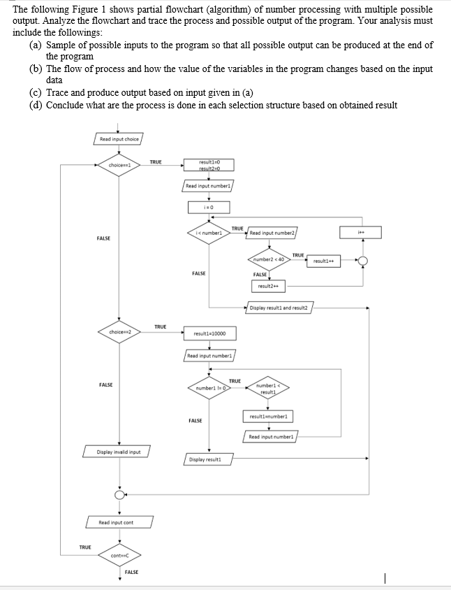 C coding on: The following Figure 1 shows partial flowchart (algorithm) of