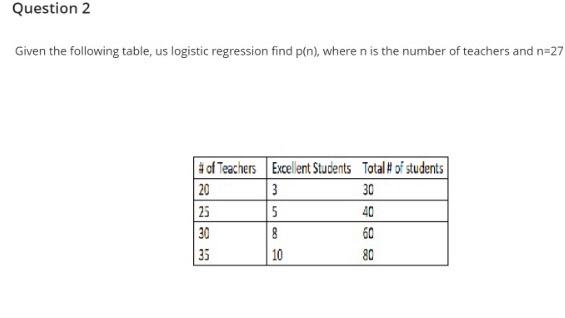  Question 2 Given the following table, us logistic regression find p(n),