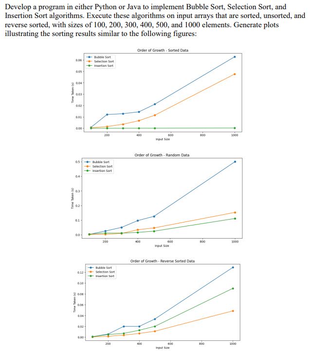  Develop a program in either Python or Java to implement Bubble