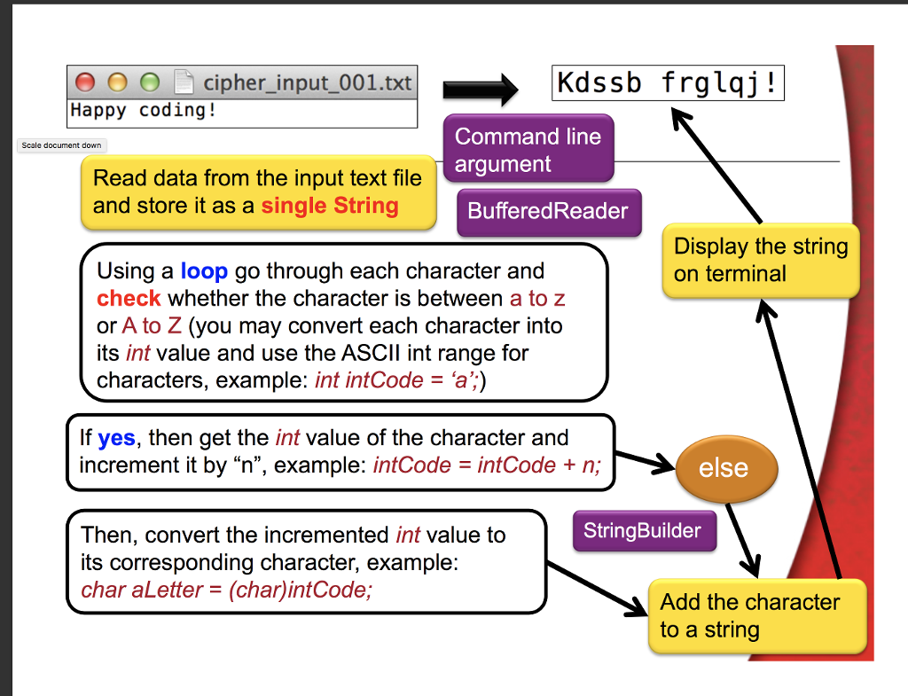 the rot13. In the rot13 cipher, each letter is replaced by the
