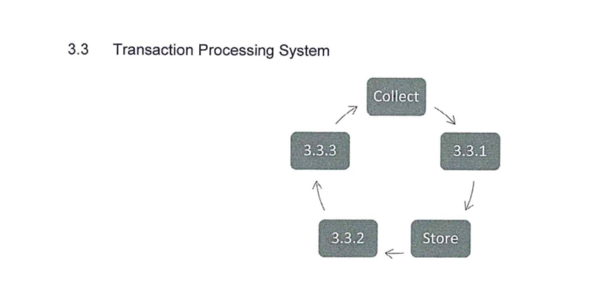  3.3 Transaction Processing System 