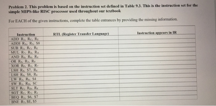  Problem 2. This problem is based on the instruction set defined