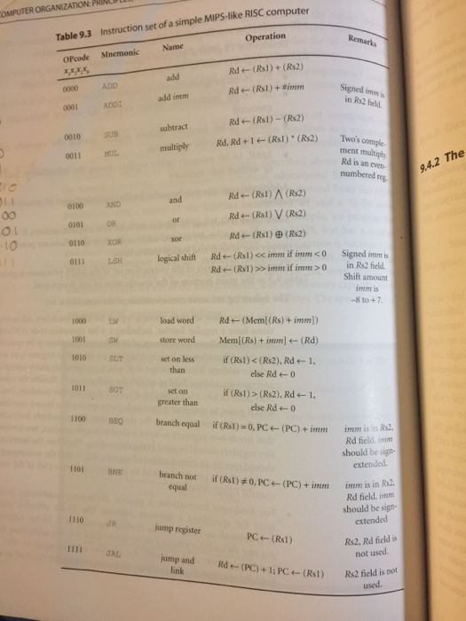 in Table 9.3. This is the instruction set for the simple MIPS-like