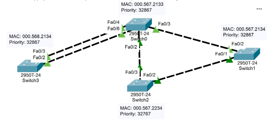  Which switch is the Root in the Layer 2 topology? Switch3