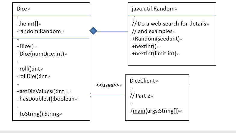 Write java code to create dice program The UML class diagram shows