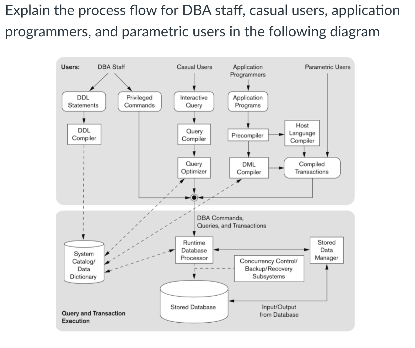  Explain the process flow for DBA staff, casual users, application programmers,