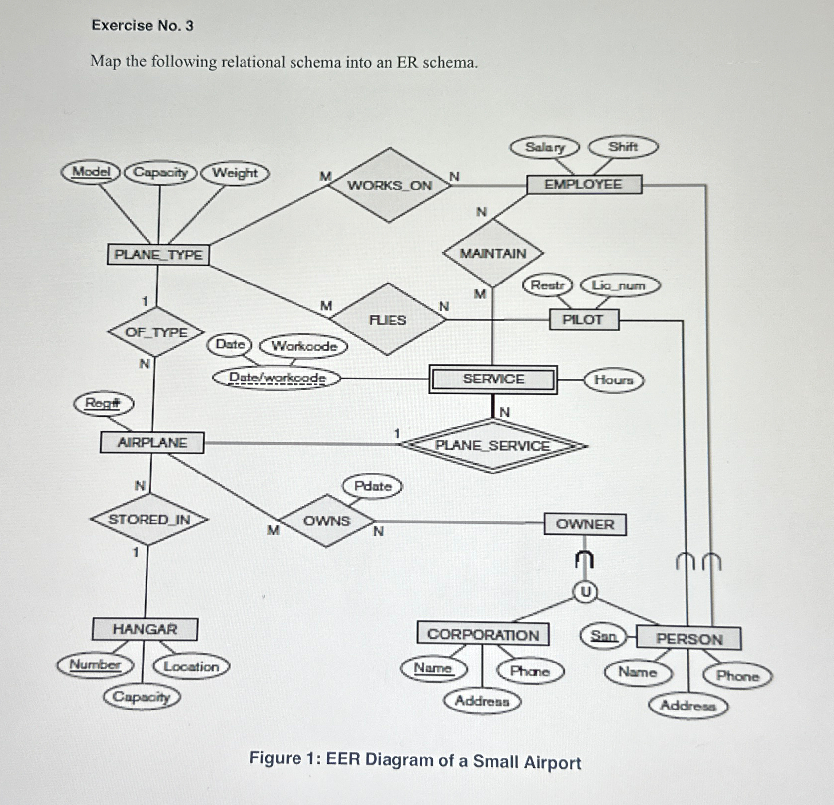  Exercise No.3 Map the following relational schema into an ER schema.