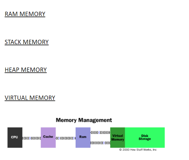 third 14. Data strucs algorithms c++ RAM MEMORY STACK MEMORY HEAP MEMORY