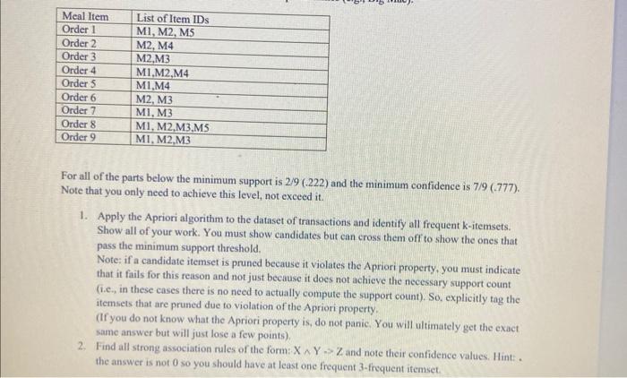 from a fast food restaurant. There are 9 distinct transactions (order:1 -