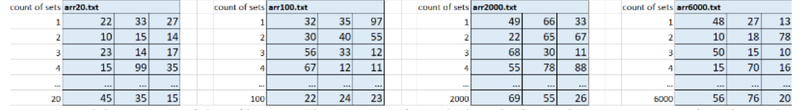Please solve the entire problem. IN PYTHON, Write a function that generates