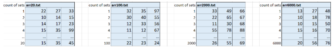 a set of 3 numbers in a list of 20, 100, 2000,
