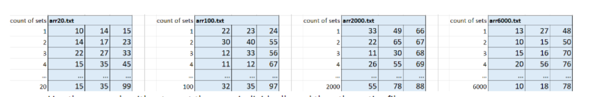 and 6000 sets of random integers between 0 and 99 integers and