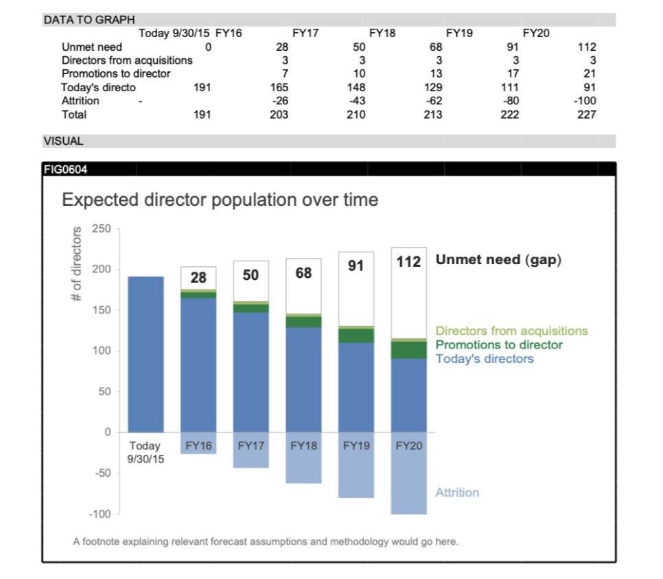 Please edit the code to show this data # create new figure