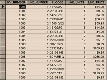 CUS_PHONE CUS_BALANCE 10010 Ramas Alfred 615 844-2573 $0.00 10011 Dunno Loona K