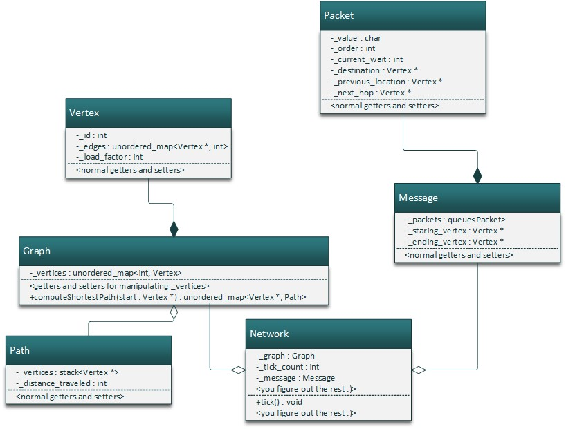 Please finish this program. In this assignment, you will build a system